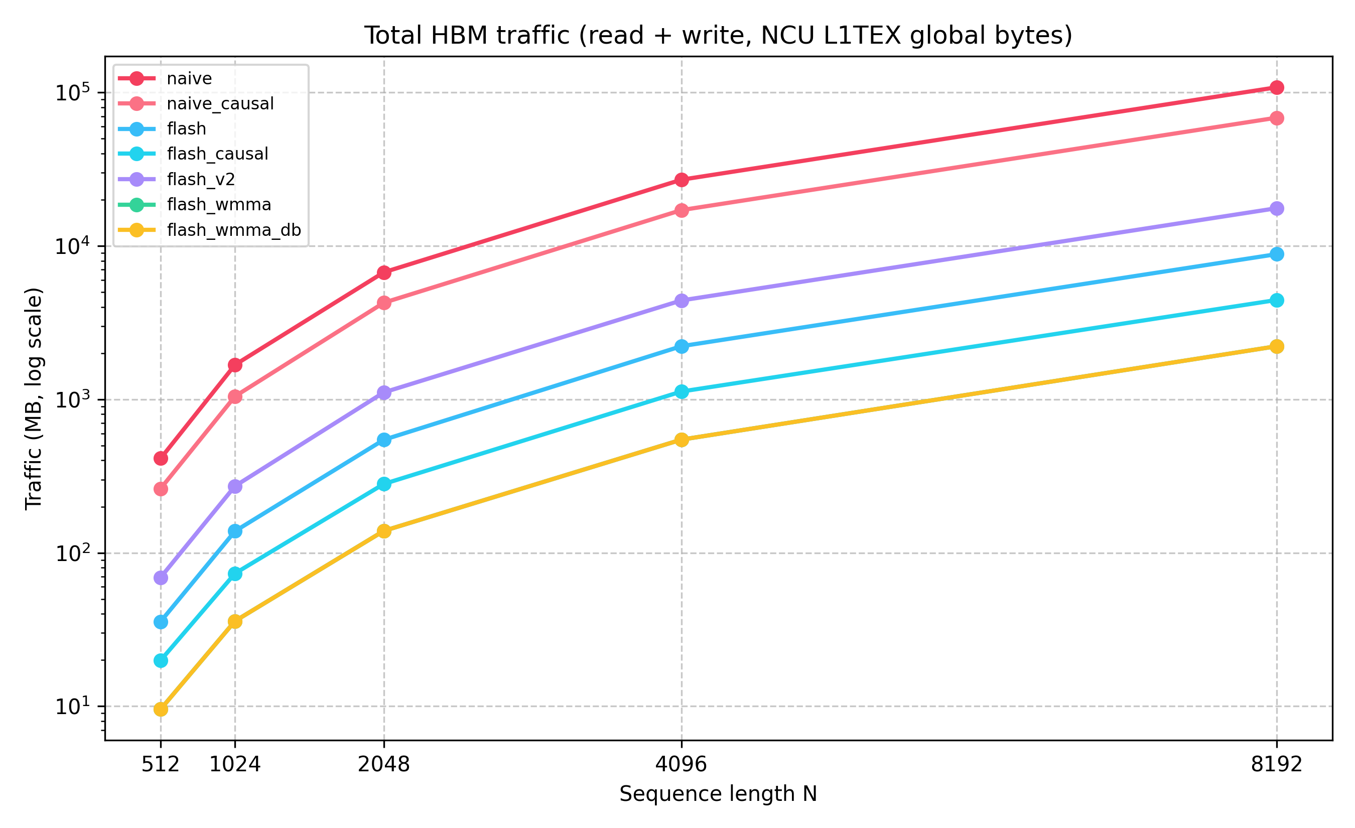 HBM Plot